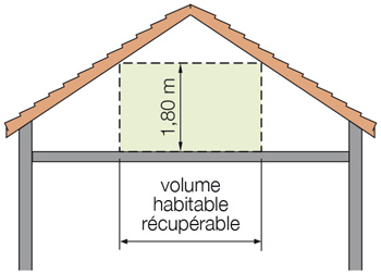 Schema Hauteur Combles