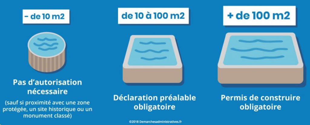 piscine-reglementation-taxes