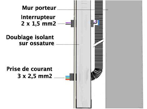 pieuvre-électrique