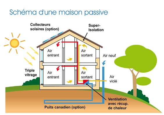 schema_maison_passive