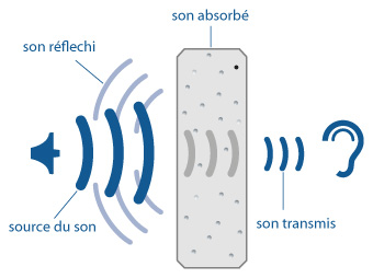 confort-acoustique-maison