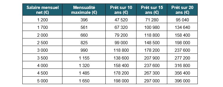 emprunt-immobilier