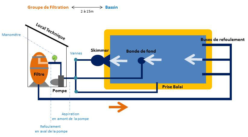 entretien-piscine