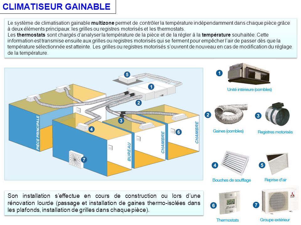 systeme-PAC-gainable