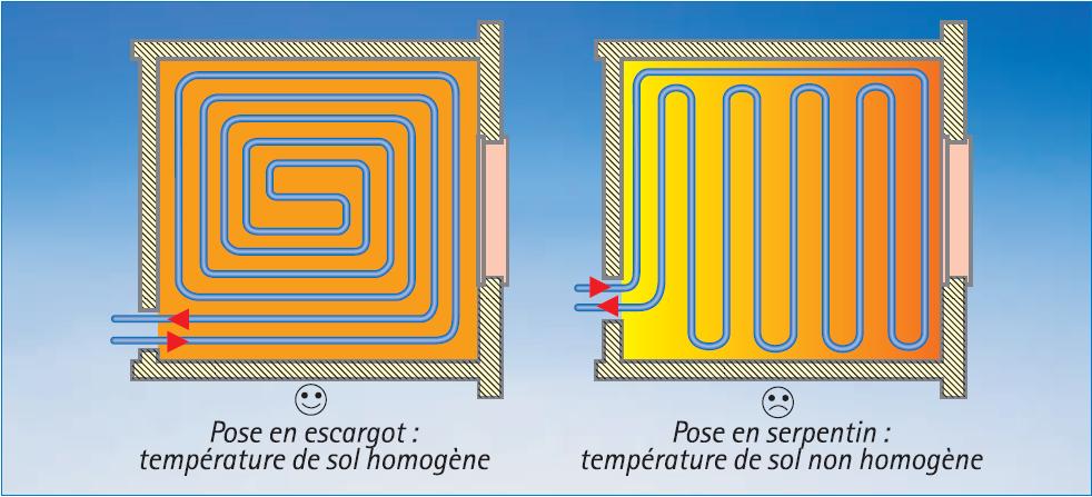 pose-plancher-hydraulique