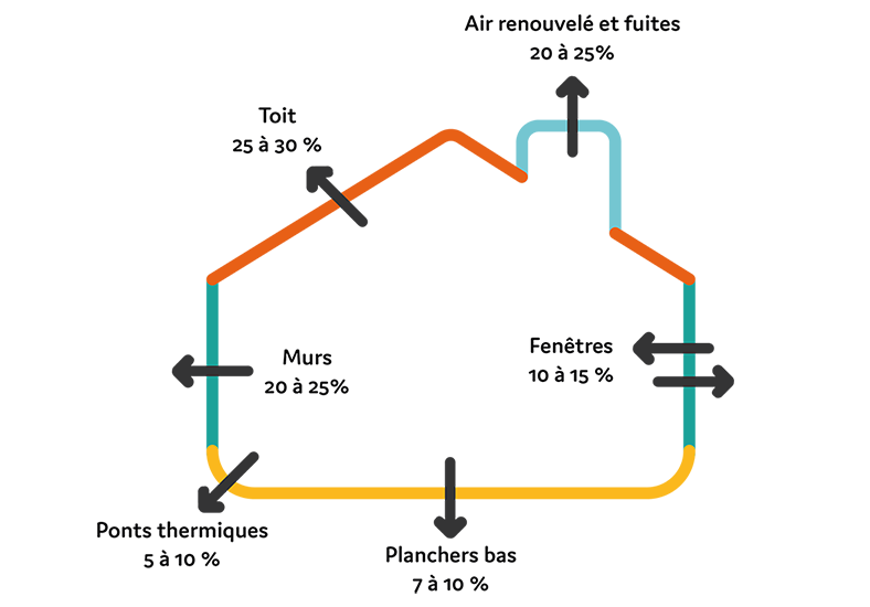 deperdition_chaleur_energie_maison–combles