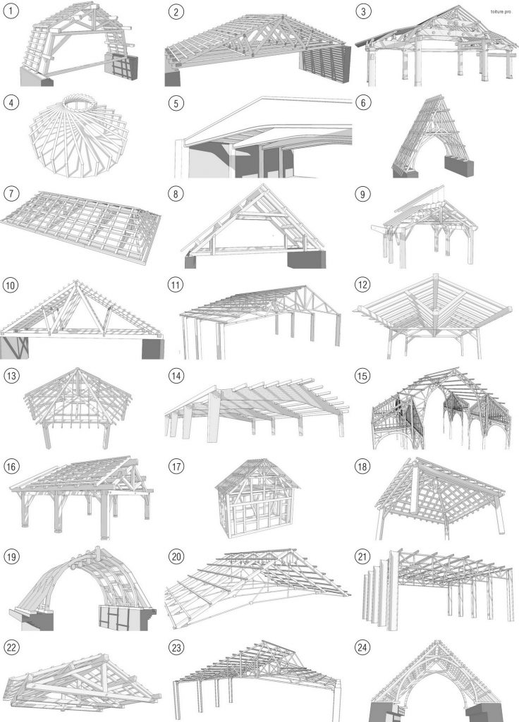 types-de-charpentes