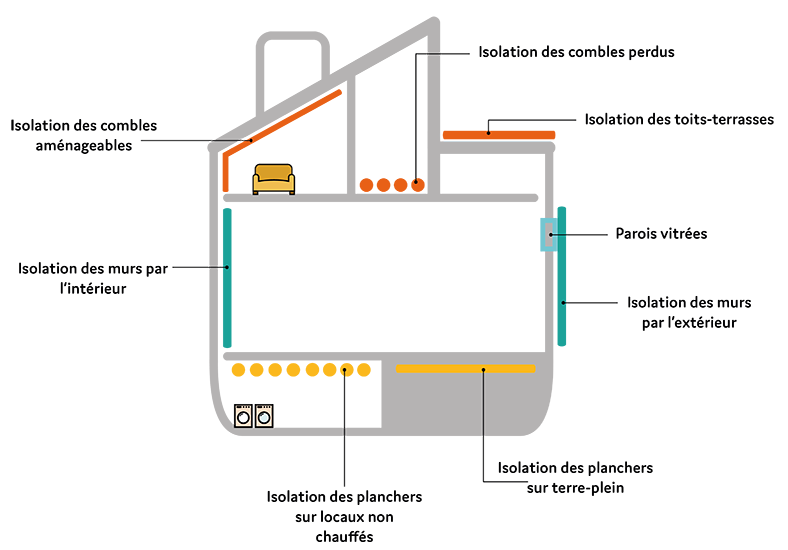 isolation_thermique_maison–combles